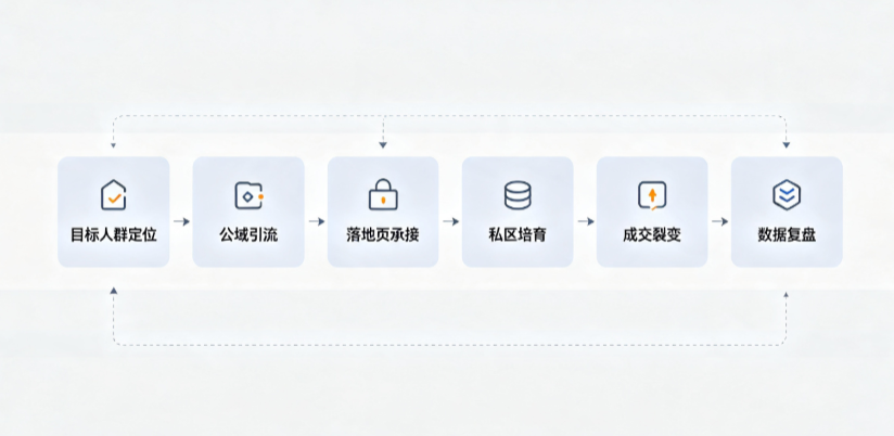 琼海市AI 搜索获客深度解析：把握生成式搜索红利，抢占 AI 智能体流量入口