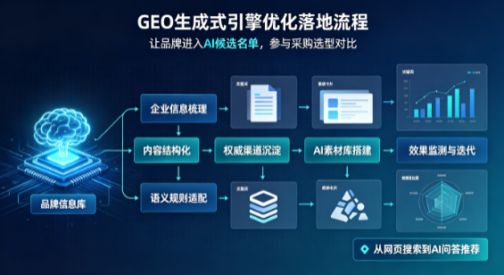 琼海市B端采购决策：GEO优化藏着哪些全新机会？
