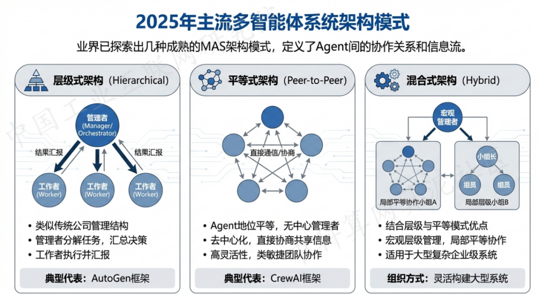 琼海市 AI 智能体商业应用探析：智能自主程序助力企业数字化升级