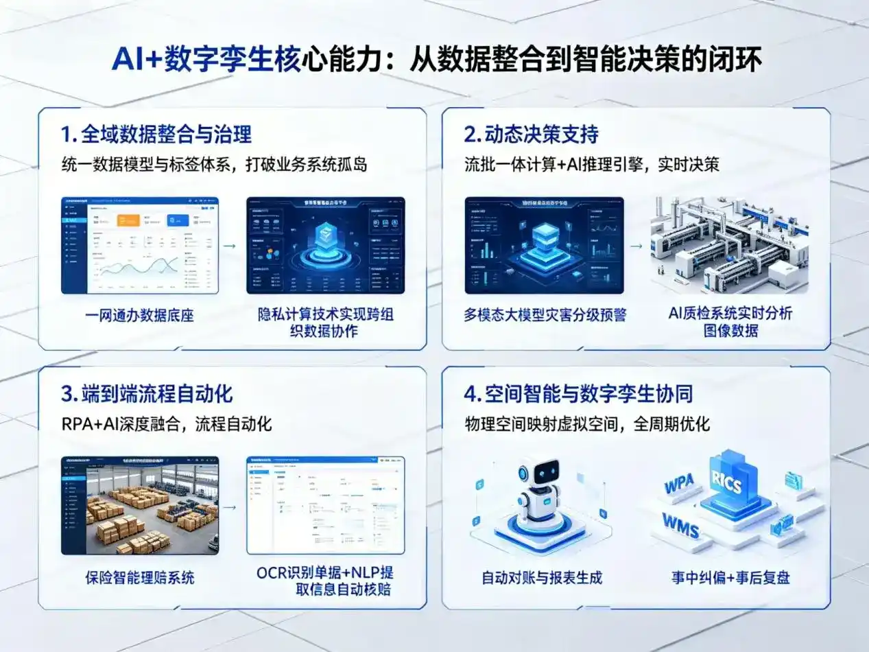 AI大模型落地优化服务｜解决琼海市企业大模型响应慢、输出不准、成本偏高问题
