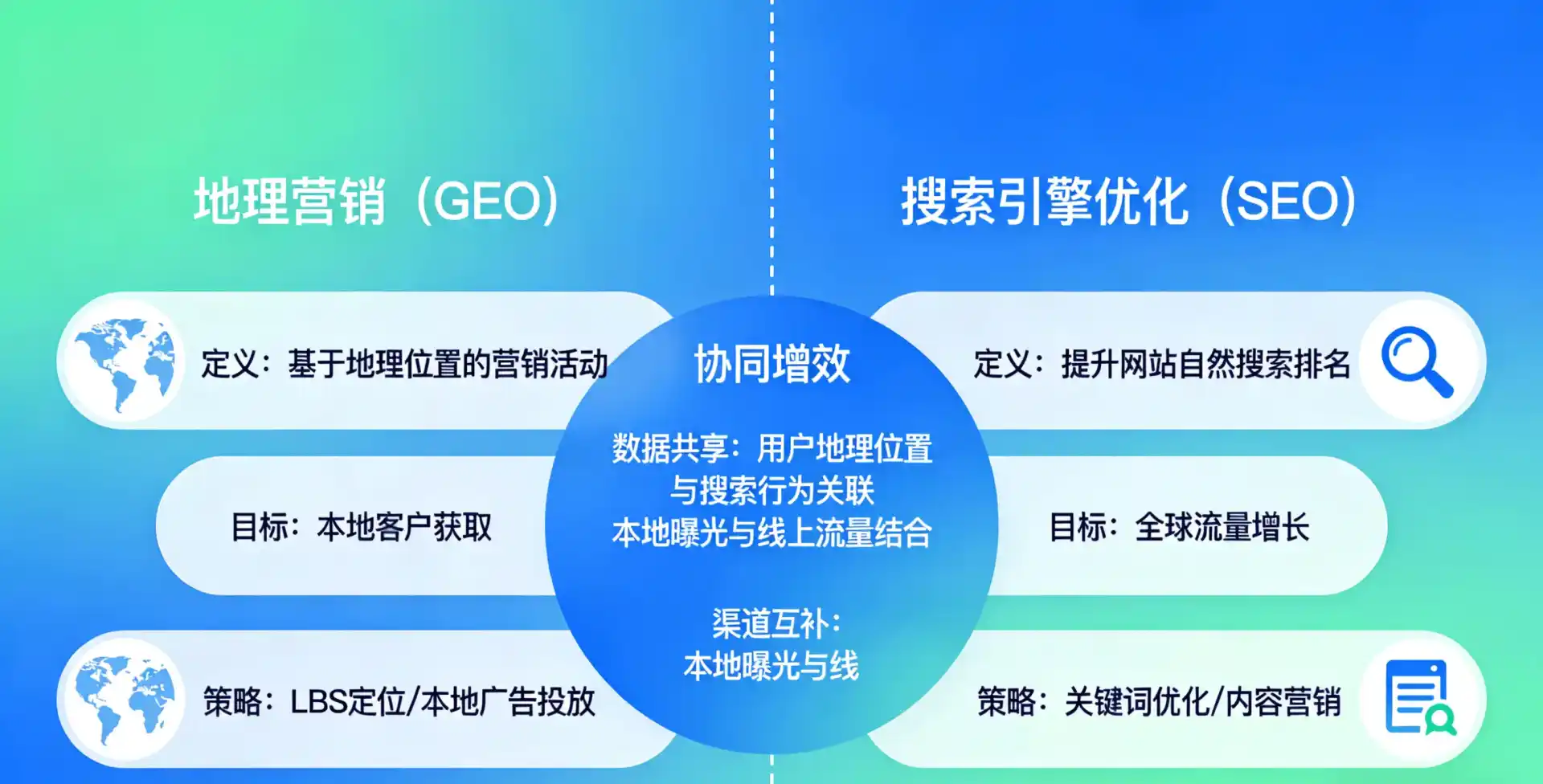 立足琼海市，从用户需求与流量逻辑，解读GEO优化的落地价值与应用前景